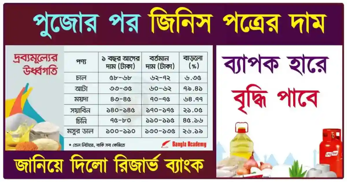 RBI on Food Price Hike